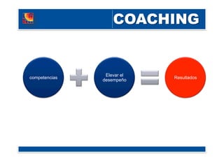 competencias
Elevar el
desempeño
Resultados
 