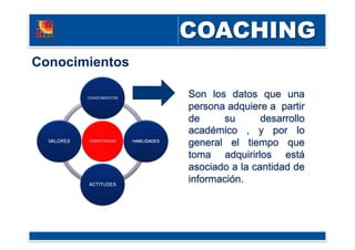 Son los datos que una
persona adquiere a partir
de su desarrollo
académico , y por lo
general el tiempo que
toma adquirirlos está
asociado a la cantidad de
información.
Conocimientos
 