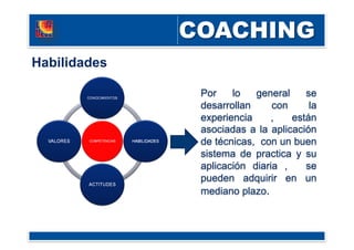 Por lo general se
desarrollan con la
experiencia , están
asociadas a la aplicación
de técnicas, con un buen
sistema de practica y su
aplicación diaria , se
pueden adquirir en un
mediano plazo.
Habilidades
 