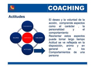 El deseo y la voluntad de la
acción, comprende aspectos
como el carácter , la
personalidad y el
comportamiento
Reorientar estos aspectos
puede tomar largo tiempo
Actitud se ve reflejada en la
disposición, animo y en
general en los
Comportamientos de una
persona
Actitudes
 