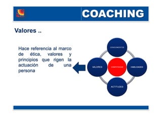 Hace referencia al marco
de ética, valores y
principios que rigen la
actuación de una
persona
Valores ..
 