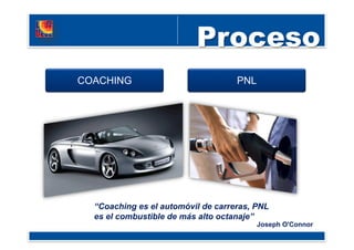 COACHING PNL
“Coaching es el automóvil de carreras, PNL
es el combustible de más alto octanaje”
Joseph O'Connor
 
