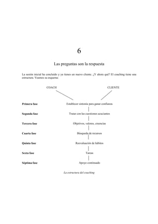6
Las preguntas son la respuesta
La sesión inicial ha concluido y ya tienes un nuevo cliente. ¿Y ahora qué? El coaching tiene una
estructura. Veamos su esquema:
COACH CLIENTE
Primera fase Establecer sintonía para ganar confianza
Segunda fase Tratar con las cuestiones acuciantes
Tercera fase Objetivos, valores, creencias
Cuarta fase Búsqueda de recursos
Quinta fase Reevaluación de hábitos
Sexta fase Tareas
Séptima fase Apoyo continuado
La estructura del coaching
 
