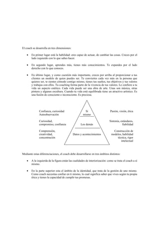 El coach se desarrolla en tres dimensiones:
• En primer lugar está la habilidad: eres capaz de actuar, de cambiar las cosas. Creces por el
lado izquierdo con lo que sabes hacer.
• En segundo lugar, aprendes más, tienes más conocimientos. Te expandes por el lado
derecho con lo que conoces.
• En último lugar, y como cuestión más importante, creces por arriba al proporcionar a tus
clientes un modelo de quien puedes ser. Te conviertes cada vez más en la persona que
quieres ser, te sientes cómodo contigo mismo, tienes tus sueños, tus objetivos y tus valores
y trabajas con ellos. Tu coaching forma parte de la vivencia de tus valores. Le confiere a tu
vida un aspecto estético. Cada vida puede ser una obra de arte. Unas son música, otras
pintura y algunas escultura. Cuando tu vida está equilibrada tiene un atractivo artístico. Es
una fusión de consciente e inconsciente. Es preciosa.
Confianza, curiosidad
Autoobservación
Sí
mismo
Pasión, visión, ética
Curiosidad,
compromiso, confianza Los demás
Sintonía, estándares,
fiabilidad
Comprensión,
creatividad,
concentración
Datos y acontecimientos
Construcción de
modelos, habilidad
técnica, rigor
intelectual
Mediante estas diferenciaciones, el coach debe desarrollarse en tres ámbitos distintos:
• A la izquierda de la figura están las cualidades de interiorización: como se trata el coach a sí
mismo.
• En la parte superior esta el ámbito de la identidad, que trata de la gestión de uno mismo.
Como coach necesitas confiar en ti mismo, lo cual significa saber que vives según tu propia
ética y tienes la capacidad de cumplir tus promesas.
 