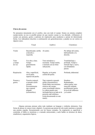 Claves de acceso
No pensamos únicamente con el cerebro, sino con todo el cuerpo. Somos un sistema completo
cuerpo-mente; no nos es posible pensar sin que nuestro cuerpo se vea afectado. «Afinamos» el
cuerpo con posturas, gestos y patrones de respiración para ayudarnos a pensar de determinada
forma. Los indicadores descritos a continuación son generalizaciones y pueden no ser ciertos en
algunos casos.
Visual Auditivo Cinestésico
Visión Desenfocada o arriba
a derecha o
izquierda.
Al centro. Por debajo del centro,
habitualmente a la
derecha.
Tono
y tempo
de voz
Voz alta y clara.
Tempo
generalmente
rápido.
Tono melodioso y
resonante. Tempo medio,
a menudo con un ritmo
subyacente.
Tonalidad baja y
profunda. Tempo a
menudo bajo y suave,
con abundantes
pausas.
Respiración Alta y superficial,
con la parte
superior del pecho.
Regular, en la parte
central del pecho.
Profunda, abdominal.
Postura y
gestos.
Tensión corporal,
a menudo cuello
estirado.
Frecuentemente
tipo corporal
delgado
(ectomórfico).
Tipo corporal a menudo
medio (mesomórfico).
Puede haber movimientos
rítmicos del cuerpo,
como escuchando música.
La cabeza puede estar
inclinada hacia un lado en la
posición «del teléfono»
(oreja descansando en una
mano).
Hombros
Redondeados,
cabeza gacha, tono
muscular relajado,
posiblemente gestos
al nivel del abdomen
y al centro
Algunas personas piensan sobre todo mediante un lenguaje y símbolos abstractos. Esta
forma de pensar se conoce como «digital». La persona que piensa de este modo mantiene a menudo
una postura erguida, frecuentemente con los brazos cruzados. Su respiración es superficial y
contenida, el habla es monótona y a menudo entrecortada y suele hablar en términos de datos,
estadísticas y argumentos lógicos.
 