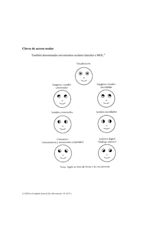 Claves de acceso ocular
También denominadas movimientos oculares laterales o MOL.4
4. LEM en el original (Lateral Eye Movements). (N. del T.)
 