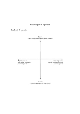 Recursos para el capítulo 6
Cuadrante de creencias
 