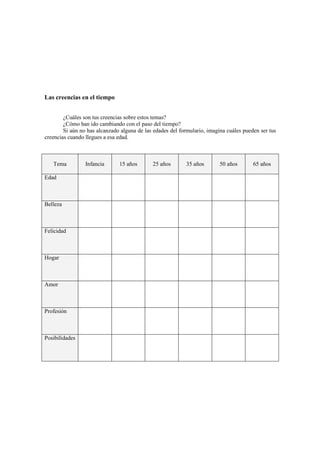 Las creencias en el tiempo
¿Cuáles son tus creencias sobre estos temas?
¿Cómo han ido cambiando con el paso del tiempo?
Si aún no has alcanzado alguna de las edades del formulario, imagina cuáles pueden ser tus
creencias cuando llegues a esa edad.
Tema Infancia 15 años 25 años 35 años 50 años 65 años
Edad
Belleza
Felicidad
Hogar
Amor
Profesión
Posibilidades
 
