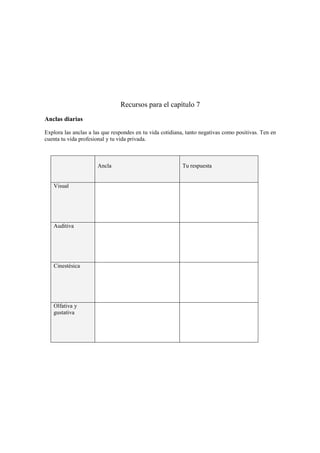 Recursos para el capítulo 7
Anclas diarias
Explora las anclas a las que respondes en tu vida cotidiana, tanto negativas como positivas. Ten en
cuenta tu vida profesional y tu vida privada.
Ancla Tu respuesta
Visual
Auditiva
Cinestésica
Olfativa y
gustativa
 