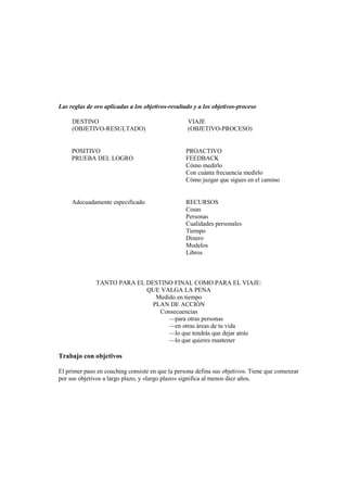 Las reglas de oro aplicadas a los objetivos-resultado y a los objetivos-proceso
DESTINO
(OBJETIVO-RESULTADO)
VIAJE
(OBJETIVO-PROCESO)
POSITIVO PROACTIVO
PRUEBA DEL LOGRO FEEDBACK
Cómo medirlo
Con cuánta frecuencia medirlo
Cómo juzgar que sigues en el camino
Adecuadamente especificado RECURSOS
Cosas
Personas
Cualidades personales
Tiempo
Dinero
Modelos
Libros
TANTO PARA EL DESTINO FINAL COMO PARA EL VIAJE:
QUE VALGA LA PENA
Medido en tiempo
PLAN DE ACCIÓN
Consecuencias
—para otras personas
—en otras áreas de tu vida
—lo que tendrás que dejar atrás
—lo que quieres mantener
Trabajo con objetivos
El primer paso en coaching consiste en que la persona defina sus objetivos. Tiene que comenzar
por sus objetivos a largo plazo, y «largo plazo» significa al menos diez años.
 