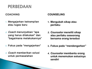 COACHING
1. Mengajarkan ketrampilan
atau tugas baru
2. Coach menunjukkan “apa
yang harus dilakukan” dan
“bagaimana melakukannya”
3. Fokus pada “mengajarkan”
4. Coach memberikan solusi
untuk permasalahan
COUNSELING
1. Mengubah sikap atau
perilaku
2. Counselor meneliti sikap
atau perilaku seseorang
bersama orang tersebut
3. Fokus pada “mendengarkan”
4. Counselor membantu orang
untuk menemukan solusinya
sendiri
 