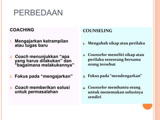 Ciri-ciri coaching dan mentoring