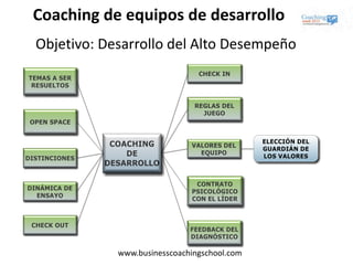 www.businesscoachingschool.com
Coaching de equipos de desarrollo
Objetivo: Desarrollo del Alto Desempeño
 