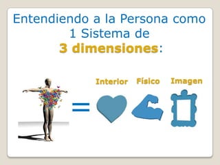 Entendiendo a la Persona como
        1 Sistema de
       3 dimensiones:

            Interior   Físico   Imagen



        =
 