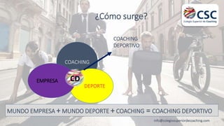 ¿Cómo surge?
info@colegiosuperiordecoaching.com
COACHING
DEPORTE
EMPRESA CD
COACHING
DEPORTIVO
MUNDO EMPRESA + MUNDO DEPORTE + COACHING = COACHING DEPORTIVO
 