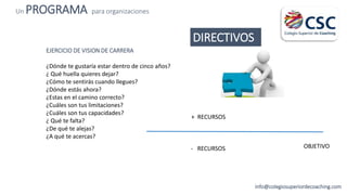 Un PROGRAMA para organizaciones
info@colegiosuperiordecoaching.com
EJERCICIO DE VISION DE CARRERA
¿Dónde te gustaría estar dentro de cinco años?
¿ Qué huella quieres dejar?
¿Cómo te sentirás cuando llegues?
¿Dónde estás ahora?
¿Estas en el camino correcto?
¿Cuáles son tus limitaciones?
¿Cuáles son tus capacidades?
¿ Qué te falta?
¿De qué te alejas?
¿A qué te acercas?
OBJETIVO
+ RECURSOS
- RECURSOS
DIRECTIVOS
 