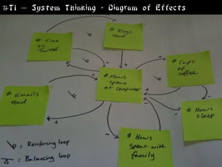 #T1 – System Thinking - Diagram of Effects
 