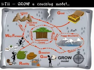 #T11 – GROW a coaching model...
 