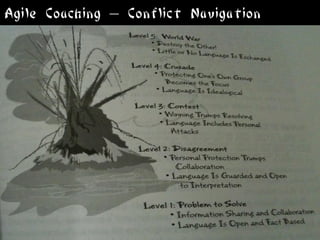 Agile Coaching – Conflict Navigation
 