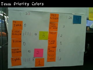 Team Priority Colors
 