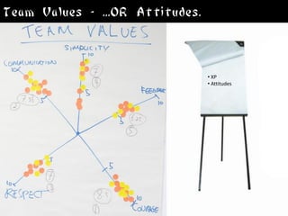 Team Values - ...OR Attitudes.


                                 • XP
                                 • Attitudes
 