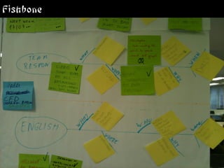 Fishbone
 