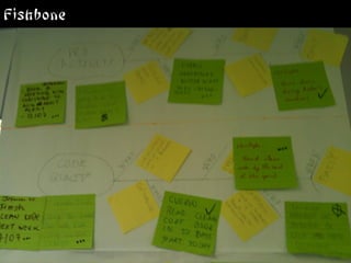 Fishbone
 