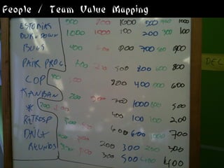 People / Team Value Mapping
 