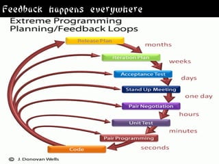 Feedback happens everywhere
 