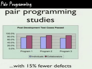 Pair Programming
 