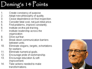 Deming’s 14 Points
 