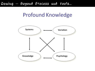 Deming – Beyond Process and tools...
 
