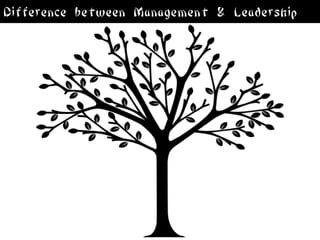 Difference between Management & Leadership
 