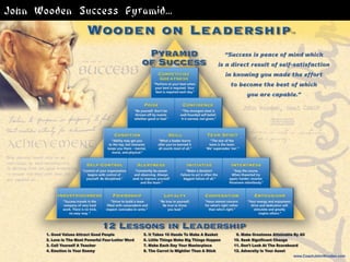 John Wooden Success Pyramid...
 