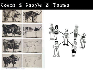 Coach % People & Teams
 