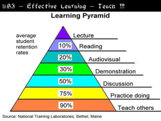 #B3 – Effective Learning – Teach !!!
 