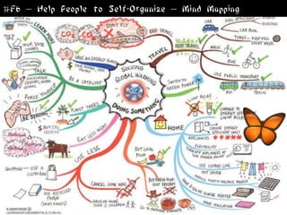 #F6 – Help People to Self-Organize – Mind Mapping
 