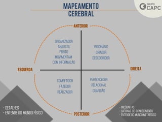 ANTERIOR
POSTERIOR
ESQUERDA DIREITA
MAPEAMENTO
CEREBRAL
 
