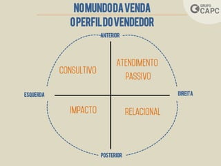 Nomundodavenda
Operfildovendedor
ANTERIOR
POSTERIOR
ESQUERDA DIREITA
 