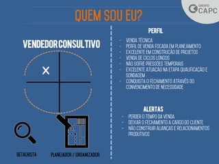 Vendedorconsultivo
x
alertas
perfil
 