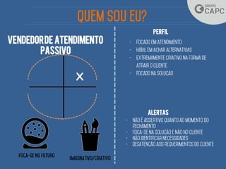 Vendedorde atendimento
passivo
x
alertas
perfil
 