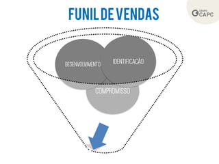 FUNILDEVENDAS
FECHAMENTO
 