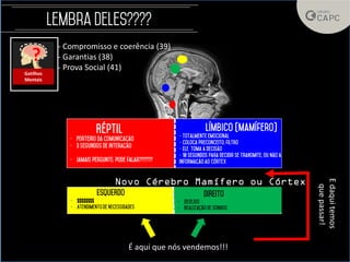 Novo Cérebro Mamífero ou Córtex
É aqui que nós vendemos!!!
Edaquitemos
quepassar!
?
Gatilhos
Mentais
- Compromisso e coerência (39)
- Garantias (38)
- Prova Social (41)
 
