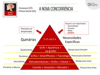 Primárias e Básicas
Secundárias
Terciárias
Quaternárias
Quinárias
Preciso Para Viver
Desejo para Viver
Preciso para Conviver
Desejo para Conviver
Necessidades
Específicas
Comida + Vestuário + Moradia +
Eletrodomésticos + Grifes + Celular +
Grifes + SmartPhones + Tecnologia +
Grife + Aparência +
up grades
? +? +?+? +
Passam a ser importantes:
- Sazonalidade
- Escassez
- Moda
- OFERTA
Precisam ser
despertadas
?
Gatilhos
Mentais
- Escassez (37)
- Prova Social (41)
 