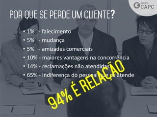 ?
• 1% - falecimento
• 5% - mudança
• 5% - amizades comerciais
• 10% - maiores vantagens na concorrência
• 14% - reclamações não atendidas
• 65% - indiferença do pessoal que os atende
 