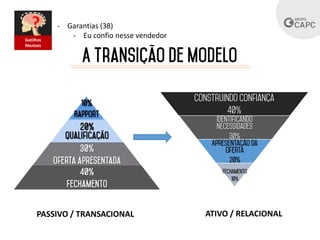 ?
Gatilhos
Mentais
- Garantias (38)
- Eu confio nesse vendedor
PASSIVO / TRANSACIONAL ATIVO / RELACIONAL
 
