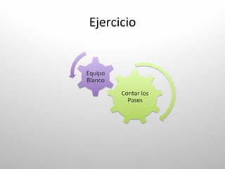 Ejercicio	
  


Equipo	
  
Blanco	
  

             Contar	
  los	
  
               Pases	
  
 