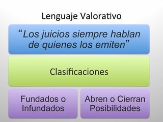 Lenguaje	
  Valora.vo	
  
Los juicios siempre hablan
 de quienes los emiten 	
  

        Clasiﬁcaciones	
  

Fundados o         Abren o Cierran
Infundados	
        Posibilidades	
  
 