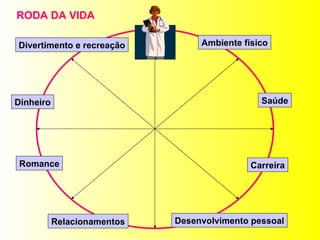 Ambiente físico Saúde Carreira Desenvolvimento pessoal Relacionamentos Dinheiro Romance Divertimento e recreação RODA DA VIDA 