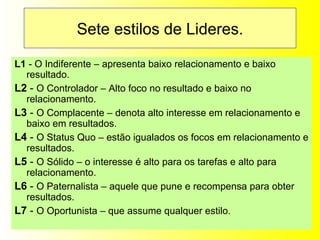 Sete estilos de Lideres. L1  - O Indiferente – apresenta baixo relacionamento e baixo resultado. L2  -  O Controlador – Alto foco no resultado e baixo no relacionamento. L3  -  O Complacente – denota alto interesse em relacionamento e baixo em resultados. L4  -  O Status Quo – estão igualados os focos em relacionamento e resultados. L5  -  O Sólido – o interesse é alto para os tarefas e alto para relacionamento. L6  -  O Paternalista – aquele que pune e recompensa para obter resultados. L7  -  O Oportunista – que assume qualquer estilo. 